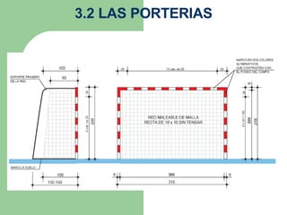 3.2 LAS PORTERIAS 