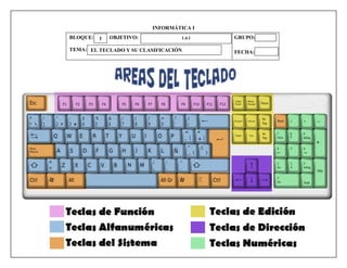BLOQUE: OBJETIVO: GRUPO: 
TEMA: 
INFORMÁTICA I 
FECHA: 
1 
EL TECLADO Y SU CLASIFICACIÓN 
1.4.1  