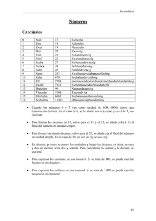 Gramática


                                       Números

Cardinales
0           Null           17            Siebzehn
1           Eins           18            Achtzehn
2           Zwei           19            Neunzehn
3           Drei           20            Zwanzig
4           Vier           21            Einundzwanzig
5           Fünf           22            Zweiundzwanzig
6           Sechs          27            Siebenundzwanzig
7           Sieben         38            Achtunddreissig
8           Acht           45            Fünfundvierzig
9           Neun           257           Zweihundertsiebenundfünfzig
10          Zehn           670           Sechshundertsiebzig
11          Elf            2788          zweitausendsiebenhundertachtundachtundachtzig
12          Zwölf          7312          Siebentausenddreihundertzölf
13          Dreizhen       99            Neunundneunzig
14          Vierzehn       1004          Tausendvier
15          Fünfzehn       6063          Sechstausenddreisechzig
16          Sechzehn       11401         elftausendvierhunderteins

     •   Cuando los números 6 y 7 van como unidad (6, 600, 6000) tienen una
         terminación distinta. En el caso de 6, se le añade una -s (sechs) y en el de 7, -en
         (sieben).

     •   Para formar las decenas de 10, salvo para el 11 y el 12, se añade zehn (10) al
         final del número en unidad simple.

     •   Para formar las demás decenas, salvo para el 20, se añade zig al final del número
         en unidad simple. En el caso de 30, en vez de zig se usa ssig.

     •   En alemán, primero se ponen las unidades y luego las decenas, es decir, setenta
         y dos en alemán sería dos y setenta. Para concatenar la unidad y la decena, se
         usa und.

     •   Para expresar las centenas, se usa hundert. Si se trata de 100, se puede escribir
         hundert o einshundert.

     •   Para expresar los millares, se usa tausend. Si se trata de 1000, se puede escribir
         tausend o einstausend.




                                                                                         15
 