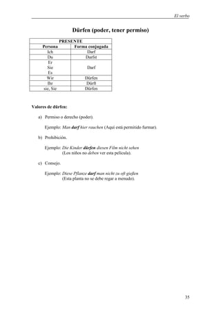 El verbo


                     Dürfen (poder, tener permiso)
              PRESENTE
     Persona       Forma conjugada
       Ich              Darf
       Du              Darfst
        Er
       Sie              Darf
        Es
       Wir             Dürfen
       Ihr              Dürft
     sie, Sie          Dürfen



Valores de dürfen:

   a) Permiso o derecho (poder).

      Ejemplo: Man darf hier rauchen (Aquí está permitido furmar).

   b) Prohibición.

      Ejemplo: Die Kinder dürfen diesen Film nicht sehen
               (Los niños no deben ver esta película).

   c) Consejo.

      Ejemplo: Diese Pflanze darf man nicht zu oft gießen
               (Esta planta no se debe regar a menudo).




                                                                          35
 