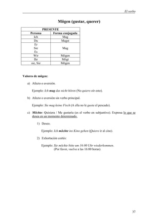 El verbo


                           Mögen (gustar, querer)
              PRESENTE
     Persona       Forma conjugada
       Ich              Mag
       Du              Magst
        Er
       Sie              Mag
        Es
       Wir             Mögen
       Ihr              Mögt
     sie, Sie          Mögen



Valores de mögen:

   a) Afecto o aversión.

      Ejemplo: Ich mag das nicht hören (No quiero oír esto).

   b) Afecto o aversión sin verbo principal.

      Ejemplo: Sie mag keine Fisch (A ella no le gusta el pescado).

   c) Möchte: Quisiera / Me gustaría (es el verbo en subjuntivo). Expresa lo que se
      desea en un momento determinado.

          1) Deseo.

             Ejemplo: Ich möchte ins Kino gehen (Quiero ir al cine).

          2) Exhortación cortés:

             Ejemplo: Sie möchte bitte um 16:00 Uhr wiederkommen.
                      (Por favor, vuelva a las 16:00 horas).




                                                                                37
 
