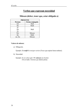 El verbo


                      Verbos que expresan necesidad

             Müssen (deber, tener que, estar obligado a)
                  PRESENTE
       Persona         Forma conjugada
         Ich                Muß
         Du                 Mußt
          Er
         Sie                  Muß
          Es
         Wir                 Müssen
         Ihr                  Müßt
       sie, Sie              Müssen



Valores de müssen:

     a) Obligación.

        Ejemplo: Du mußt bis morgen warten (Tienes que esperar hasta mañana).

     b) Necesidad.

        Ejemplo: Es ist schon spät: Wir müssen uns beeilen
                 (Ya es tarde. Tenemos que darnos prisa).




38
 