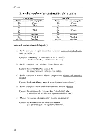 El verbo


         El verbo werden y la construcción de la pasiva
                PRESENTE                                         PRETÉRITO
     Persona       Forma conjugada                    Persona        Forma conjugada
        Ich            Werd-e                            Ich             Wurd-e
       Du              Wirst                            Du              Wurd-est
        Er                                               Er
       Sie               Wird                           Sie               Wurd-e
        Es                                               Es
       Wir              Werd-en                         Wir               Wurd-en
       Ihr              Werd-et                         Ihr               Wurd-et
     sie, Sie           Werd-en                       sie, Sie            Wurd-en

Valores de werden (además de la pasiva):

      a) Werden conjugado + adjetivo/sustantivo expresa un cambio, desarrollo, llegar a
         ser o convertirse en.

         Ejemplos: Er wird Tag (Se va haciendo de día = Amanece)
                   Der Bus wird voll (El autobús se va llenando).

      b) Werden conjugado + zu + nombre = Convertirse en algo.

         Ejemplo: Wasser wird bei Null Grad zu Eis
                  (El agua se convierte en hielo a cero grados).

      c) Werden conjugado + immer + adjetivo comparativo = Resultar cada vez más +
         adejtivo.

         Ejemplo: Tanken wird immer teurer (La gasolina es cada vez más cara).

      d) Werden conjugado + verbo en infinitivo en última posición = Futuro.

         Ejemplo: Die Eröffnung des Hotels wird im Frühjahr 2000 sein
                  (La inauguración del hotel será a principios del año 2000).

      e) Möchen + werden en última posición = Llegar a ser, querer ser.

         Ejemplo: Ich möchte später mal Übersetzer werden
                  (Me gustaría llegar a ser alguna vez traductor).




40
 