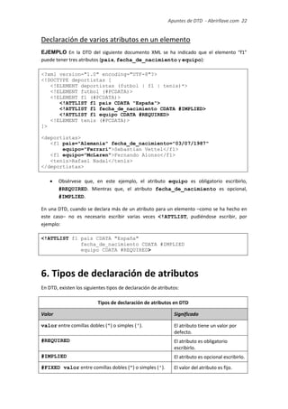Apuntes de DTD de “Abrirllave.com” 22 / 51
Declaración de varios atributos en un elemento
EJEMPLO En la DTD del siguiente documento XML se ha indicado que el elemento “f1”
puede tener tres atributos (pais, fecha_de_nacimiento y equipo):
<?xml version="1.0" encoding="UTF-8"?>
<!DOCTYPE deportistas [
<!ELEMENT deportistas (futbol | f1 | tenis)*>
<!ELEMENT futbol (#PCDATA)>
<!ELEMENT f1 (#PCDATA)>
<!ATTLIST f1 pais CDATA "España">
<!ATTLIST f1 fecha_de_nacimiento CDATA #IMPLIED>
<!ATTLIST f1 equipo CDATA #REQUIRED>
<!ELEMENT tenis (#PCDATA)>
]>
<deportistas>
<f1 pais="Alemania" fecha_de_nacimiento="03/07/1987"
equipo="Ferrari">Sebastian Vettel</f1>
<f1 equipo="McLaren">Fernando Alonso</f1>
<tenis>Rafael Nadal</tenis>
</deportistas>
 Obsérvese que, en este ejemplo, el atributo equipo es obligatorio escribirlo,
#REQUIRED. Mientras que, el atributo fecha_de_nacimiento es opcional,
#IMPLIED.
En una DTD, cuando se declara más de un atributo para un elemento –como se ha hecho en
este caso– no es necesario escribir varias veces <!ATTLIST, pudiéndose escribir, por
ejemplo:
<!ATTLIST f1 pais CDATA "España"
fecha_de_nacimiento CDATA #IMPLIED
equipo CDATA #REQUIRED>
6. Tipos de declaración de atributos
En DTD, existen los siguientes tipos de declaración de atributos:
Tipos de declaración de atributos en DTD
Valor Significado
valor entre comillas dobles (") o simples ('). El atributo tiene un valor por
defecto.
#REQUIRED El atributo es obligatorio
escribirlo.
#IMPLIED El atributo es opcional escribirlo.
#FIXED valor entre comillas dobles (") o simples ('). El valor del atributo es fijo.
 