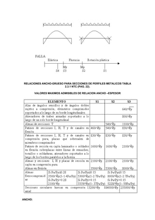 RELACIONES ANCHO-GRUESO PARA SECCIONES DE PERFILES METALICOS TABLA
2.3.1 NTC (PAG. 22).
VALORES MAXIMOS ADMISIBLES DE RELACION ANCHO –ESPESOR
ANCHO:
 