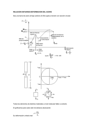 RELACION ESFUERZO-DEFORMACION DEL ACERO
Sea una barra de acero al bajo carbono (A-36) sujeta a tensión con sección circular.
Todos los elementos de distintos materiales a nivel molecular fallan a cortante.
Sí graficamos para cada valor de esfuerzo alcanzando
Su deformación unitaria real
 