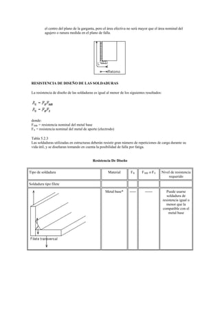 el centro del plano de la garganta, pero el área efectiva no será mayor que el área nominal del
agujero o ranura medida en el plano de falla.
RESISTENCIA DE DISEÑO DE LAS SOLDADURAS
La resistencia de diseño de las soldaduras es igual al menor de los siguientes resultados:
donde:
FMB = resistencia nominal del metal base
FS = resistencia nominal del metal de aporte (electrodo)
Tabla 5.2.3
Las soldaduras utilizadas en estructuras deberán resistir gran número de repeticiones de carga durante su
vida útil, y se diseñaran tomando en cuenta la posibilidad de falla por fatiga.
Resistencia De Diseño
Tipo de soldadura Material FR FMB o FS Nivel de resistencia
requerido
Soldadura tipo filete
Metal base* ----- ------ Puede usarse
soldadura de
resistencia igual o
menor que la
compatible con el
metal base
 