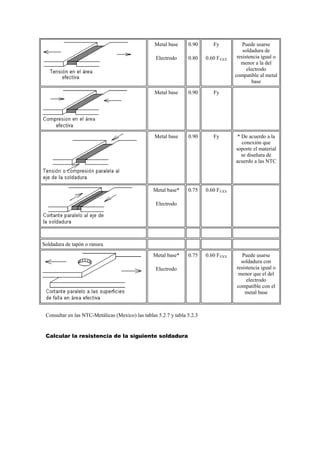 Metal base
Electrodo
0.90
0.80
Fy
0.60 FEXX
Puede usarse
soldadura de
resistencia igual o
menor a la del
electrodo
compatible al metal
base
Metal base 0.90 Fy
Metal base 0.90 Fy * De acuerdo a la
conexión que
soporte el material
se diseñara de
acuerdo a las NTC
Metal base*
Electrodo
0.75 0.60 FEXX
Soldadura de tapón o ranura
Metal base*
Electrodo
0.75 0.60 FEXX Puede usarse
soldadura con
resistencia igual o
menor que el del
electrodo
compatible con el
metal base
Consultar en las NTC-Metálicas (Mexico) las tablas 5.2.7 y tabla 5.2.3
Calcular la resistencia de la siguiente soldadura
 