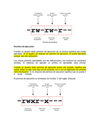 Permiso de escritura
Permiso de ejecución
Cuando un usuario tiene permiso de ejecución de un archivo significa que puede
ejecutarlo. Si el usuario no dispone de permiso de ejecución, no podrá ejecutarlo
aunque sea una aplicación.
Los únicos archivos ejecutables son las aplicaciones y los archivos de comandos
(scripts). Si tratamos de ejecutar un archivo no ejecutable, dará errores.
Cuando un usuario tiene permiso de ejecución sobre una carpeta, significa que
puede entrar en ella, bien sea con el comando 'cd' o con un explorador de archivos
como Konqueror. Si no dispone del permiso de ejecución significa que no puede ir
a dicha carpeta.
El permiso de ejecución se simboliza con la letra 'x' del inglés 'eXecute'.
 