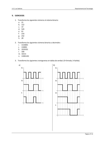 I.E.S. Las Sabinas                                                                 Departamento de Tecnología 



9. EJERCICIOS 
 
     1. Transforma los siguientes números al sistema binario: 
         a. 21 
         b. 112 
         c. 37 
         d. 529 
         e. 61 
         f. 214 
         g. 232 
         h. 28 
 
     2. Transforma los siguientes números binarios a decimales : 
         i. 1110001 
         j. 110001 
         k. 1010101 
         l. 100 
         m. 10111 
         n. 11001101 
 
     3. Transforma los siguientes cronogramas en tablas de verdad. (E=Entrada, S=Salida). 
 
            a)                                        b) 




                                            




                                                                                                  
                                                         
                                                         
                                                         
                                                         
                                                         
                                                         

                                                                                                  Página nº 13 
 