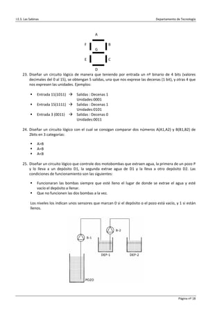 I.E.S. Las Sabinas                                                                             Departamento de Tecnología 



                                                          A 
 
                                                 F                B 
                                                          G   
 
                                                 E                C 
             
                                                          D 
       23. Diseñar  un  circuito  lógico  de  manera  que  teniendo  por  entrada  un  nº  binario  de  4  bits  (valores 
              decimales del 0 al 15), se obtengan 5 salidas, una que nos exprese las decenas (1 bit), y otras 4 que 
              nos expresen las unidades. Ejemplos: 
 
                   Entrada 11(1011)     Salidas : Decenas 1 
                                           Unidades:0001   
                   Entrada 15(1111)    Salidas : Decenas 1 
                                           Unidades:0101 
                   Entrada 3 (0011)        Salidas : Decenas 0 
                                           Unidades:0011 
 
       24. Diseñar  un  circuito  lógico  con  el  cual  se  consigan  comparar  dos  números  A(A1,A2)  y  B(B1,B2)  de 
              2bits en 3 categorías: 

                 A>B 
                 A=B 
                 A<B 
 
     25. Diseñar un circuito lógico que controle dos motobombas que extraen agua, la primera de un pozo P 
         y  lo  lleva  a  un  depósito  D1,  la  segunda  extrae  agua  de  D1  y  la  lleva  a  otro  depósito  D2.  Las 
         condiciones de funcionamiento son las siguientes: 

                 Funcionaran  las  bombas  siempre  que  esté  lleno  el  lugar  de  donde  se  extrae  el  agua  y  esté 
                 vacío el depósito a llenar. 
                 Que no funcionen las dos bombas a la vez. 
            
           Los niveles los indican unos sensores que marcan 0 si el depósito o el pozo está vacío, y 1 si están 
           llenos. 
 




                                                                                        
 

                                                                                                              Página nº 18 
 