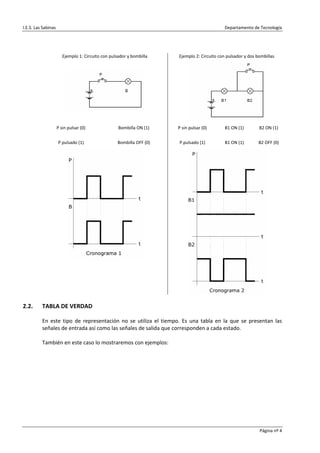 I.E.S. Las Sabinas                                                                                                 Departamento de Tecnología 



             
                        Ejemplo 1: Circuito con pulsador y bombilla              Ejemplo 2: Circuito con pulsador y dos bombillas 




                                                                       
                                                                                                                                       
                  P sin pulsar (0)                  Bombilla ON (1)             P sin pulsar (0)                   B1 ON (1)      B2 ON (1) 


                      P pulsado (1)                 Bombilla OFF (0)             P pulsado (1)                     B1 ON (1)      B2 OFF (0) 




                                                                   
                                              
                                              
                                              
                                              
                                                                                                                                       
                                                                                                                              
2.2.      TABLA DE VERDAD 
 
          En  este  tipo  de  representación  no  se  utiliza  el  tiempo.  Es  una  tabla  en  la  que  se  presentan  las 
          señales de entrada así como las señales de salida que corresponden a cada estado. 
            
          También en este caso lo mostraremos con ejemplos: 
            
            
            
            
            
            
            
            
            
            

                                                                                                                                   Página nº 4 
 