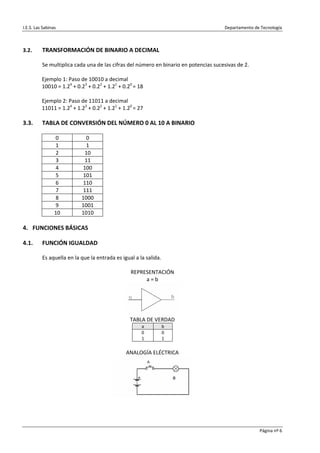 I.E.S. Las Sabinas                                                                     Departamento de Tecnología 



3.2.      TRANSFORMACIÓN DE BINARIO A DECIMAL 
           
          Se multiplica cada una de las cifras del número en binario en potencias sucesivas de 2. 
           
          Ejemplo 1: Paso de 10010 a decimal 
          10010 = 1.24 + 0.23 + 0.22 + 1.21 + 0.20 = 18 
           
          Ejemplo 2: Paso de 11011 a decimal 
          11011 = 1.24 + 1.23 + 0.22 + 1.21 + 1.20 = 27 
 
3.3.      TABLA DE CONVERSIÓN DEL NÚMERO 0 AL 10 A BINARIO 
 
                 0         0 
                 1         1 
                 2         10 
                 3         11 
                 4        100 
                 5        101 
                 6        110 
                 7        111 
                 8        1000 
                 9        1001 
                 10       1010 
 
4. FUNCIONES BÁSICAS 
 
4.1.      FUNCIÓN IGUALDAD 
 
          Es aquella en la que la entrada es igual a la salida. 
                                                            
                                                REPRESENTACIÓN 
                                                        a = b 




                                                                     
                                               TABLA DE VERDAD 
                                                      a     b 
                                                      0     0 
                                                      1     1 
 
                                             ANALOGÍA ELÉCTRICA 




                                                                          
 



                                                                                                       Página nº 6 
 