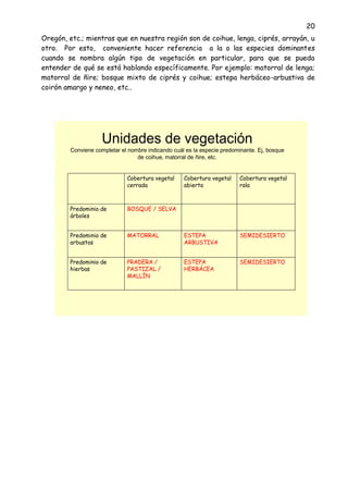 20
Unidades de vegetación
Conviene completar el nombre indicando cuál es la especie predominante. Ej, bosque
de coihue, matorral de ñire, etc.
SEMIDESIERTOESTEPA
HERBÁCEA
PRADERA /
PASTIZAL /
MALLÍN
Predominio de
hierbas
SEMIDESIERTOESTEPA
ARBUSTIVA
MATORRALPredominio de
arbustos
BOSQUE / SELVAPredominio de
árboles
Cobertura vegetal
rala
Cobertura vegetal
abierta
Cobertura vegetal
cerrada
Oregón, etc.; mientras que en nuestra región son de coihue, lenga, ciprés, arrayán, u
otro. Por esto, conveniente hacer referencia a la o las especies dominantes
cuando se nombra algún tipo de vegetación en particular, para que se pueda
entender de qué se está hablando específicamente. Por ejemplo: matorral de lenga;
matorral de ñire; bosque mixto de ciprés y coihue; estepa herbáceo-arbustiva de
coirón amargo y neneo, etc..
 