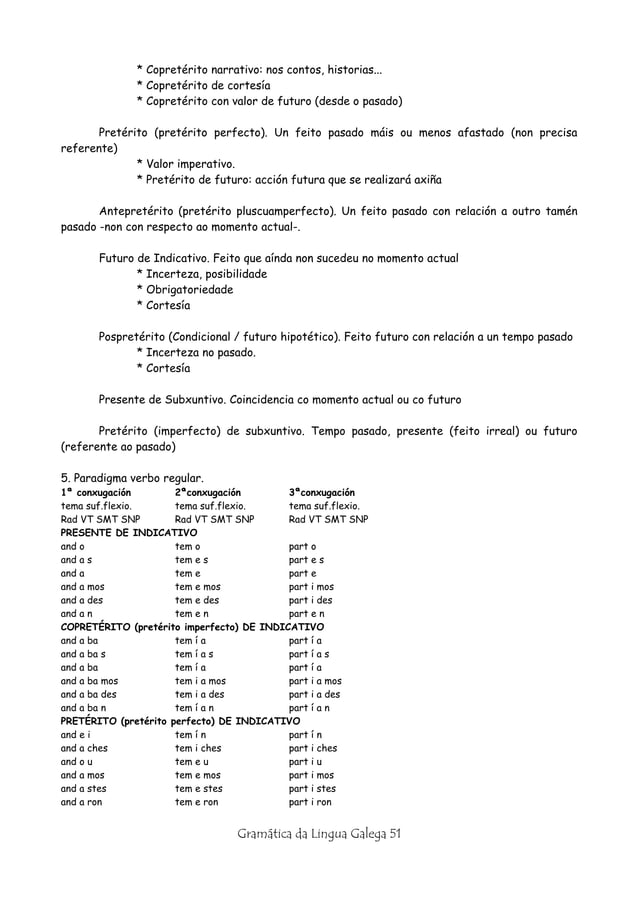 Apuntes Gramatica | PDF