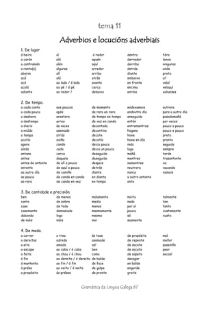 Apuntes Gramatica | PDF
