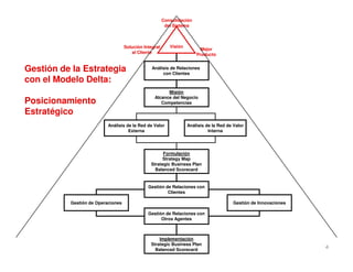 Apuntes Posicionamiento Modelo Delta | PDF
