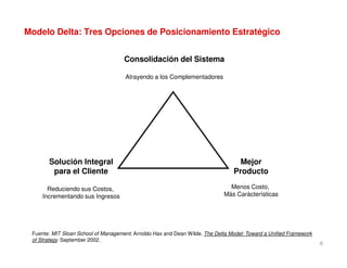 Apuntes Posicionamiento Modelo Delta | PDF