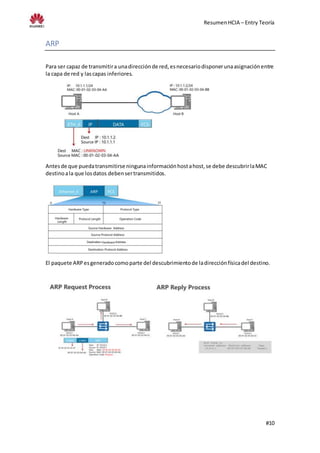 ResumenHCIA – Entry Teoría
#10
ARP
Para ser capaz de transmitira unadirecciónde red,esnecesariodisponerunaasignaciónentre
la capa de red y lascapas inferiores.
Antesde que puedatransmitirse ningunainformaciónhostahost,se debe descubrirlaMAC
destinoala que losdatos debensertransmitidos.
El paquete ARPesgeneradocomoparte del descubrimientode ladirecciónfísicadel destino.
 