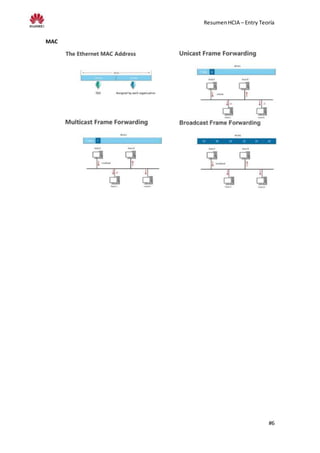 ResumenHCIA – Entry Teoría
#6
MAC
 
