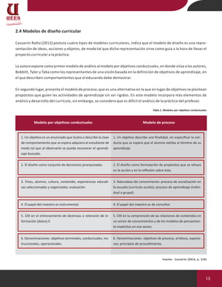 13
2.4 Modelos de diseño curricular
Cassarini Ratto (2013) postula cuatro tipos de modelos curriculares, indica que el modelo de diseño es una repre-
sentación de ideas, acciones y objetos, de modo tal que dicha representación sirve como guía a la hora de llevar el
proyecto curricular a la práctica.
La autora expone como primer modelo de análisis al modelo por objetivos conductuales, en donde sitúa a los autores,
Bobbitt, Tyler y Taba como los representantes de una visión basada en la definición de objetivos de aprendizaje, en
el que describen comportamientos que el educando debe demostrar.
En segundo lugar, presenta el modelo de proceso, que es una alternativa en la que en lugar de objetivos se plantean
propósitos que guíen las actividades de aprendizaje sin ser rígidos. En este modelo incorpora más elementos de
análisis y desarrollo del currículo, sin embargo, se considera que es difícil el análisis de la práctica del profesor.
Tabla 1. Modelos por objetivos conductuales
Modelo por objetivos conductuales Modelo de proceso
1. Un objetivo es un enunciado que ilustra o describe la clase
de comportamiento que se espera adquiera el estudiante de
modo tal que al observarlo se pueda reconocer el aprendi-
zaje buscado.
2. El diseño como conjunto de decisiones jerarquizadas.
5. Útil en el entrenamiento de destrezas o retención de in-
formación (datos).0
6. Denominaciones: objetivos terminales, conductuales, ins-
truccionales, operacionales.
4. El papel del maestro es instrumental.
3. Fines, alumno, cultura, contenido, experiencias educati-
vas seleccionadas y organizadas; evaluación
1. Un objetivo describe una finalidad, sin especificar la con-
ducta que se espera que el alumno exhiba al término de su
aprendizaje
2. El diseño como formulación de propósitos que se rehace
en la acción y en la reflexión sobre ésta.
5. Útil en la comprensión de las relaciones de contenidos en
un sector de conocimientos y de los modelos de pensamien-
to implícitos en ese sector.
6. Denominaciones: objetivos de proceso, erísticos, expresi-
vos; principios de procedimiento.
4. El papel del maestro es de consultor.
3. Naturaleza del conocimiento: proceso de socialización en
la escuela (currículo oculto); proceso de aprendizaje (indivi-
dual o grupal).
Fuente: Cassarini (2013, p. 119)
 