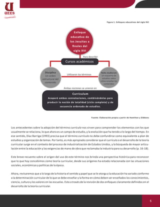 5
Figura 1. Enfoques educativos del siglo XVI
Fuente: Elaboración propia a partir de Hamilton y Gibbons
Cursos académicos
Para describir
U�lizaron los términos
Ambas nociones se unieron en
Enfoque
educa�vo de
los Jesuitas a
ﬁnales del
siglo XVI
Curriculum
Acaparó ambas connotaciones, combinándolas para
producir la noción de totalidad (ciclo completo) y de
secuencia ordenada de estudios.
Disciplina
Un orden
estructural del
contenido
Ro�o studiorum
Un esquema de
estudios sobre
cómo enseñar los
contenidos
Los antecedentes sobre la adopción del término currículo nos sirven para comprender los elementos con los que
usualmente se relaciona, lo que ahora es un campo de estudio, y la evolución que ha tenido a lo largo del tiempo. En
ese sentido, Díaz Barriga (1993) precisa que el término currículo no debe confundirse como equivalente a plan de
estudios y organización de temas. Por tanto, es más apropiado considerar que el currículo o el desarrollo de la teoría
curricular surge en el contexto del proceso de industrialización de Estados Unidos, y la búsqueda de mayor articu-
lación entre la educación y las exigencias de mano de obra que reclamaba la industria para su desarrollo (p. 16-18).
Este breve recuento sobre el origen del uso de este término nos brinda una perspectiva histórica para reconocer
que lo que hoy concebimos como teoría curricular, desde sus orígenes ha estado relacionada con las situaciones
sociales, económicas y políticas de la época.
Ahora, revisaremos que a lo largo de la historia el sentido y papel que se le otorga a la educación ha variado conforme
a la determinación curricular de lo que se debe enseñar y la forma en cómo deben ser enseñados los conocimientos,
ciencia, cultura y los valores en las escuelas. Esto a través de la revisión de dos enfoques claramente definidos en el
desarrollo de la teoría curricular.
 