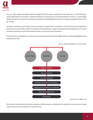 8
A su vez, Tyler indicó que debían existir los siguientes filtros para la redacción de los objetivos: 1. La filosofía edu-
cativa adoptada por la escuela, en donde se definan los valores para una vida satisfactoria y eficaz, 2. La psicología
del aprendizaje, en los que se considerará el grado de complejidad para alcanzar los logros esperados (Tyler, 1973,
pp. 37-43).
También es relevante, que el autor mencionara que los especialistas en diseño curricular fueran los encargados de
seleccionar los contenidos, definir los objetivos de aprendizaje y sugerir actividades de aprendizaje; por lo que le
concedía al profesor una función de ejecutor del currículo que otros diseñarán.
A continuación, presentamos el esquema que proporciona Díaz Barriga (2006) sobre el modelo pedagógico de la
propuesta de Tyler:
Figura 2. Esquema pedagógico curricular de Tyler
Fuente: Díaz, A. (2006, p. 21)
Obje�vos sugeridos
Filtro de la ﬁloso�a
Filtro de la psicología
Selección de ac�vidades de aprendizaje
Organización de ac�vidades de aprendizaje
Evaluación de experiencia
Inicio del ciclo
Especialistas Sociedad Alumno
Otra autora relevante dentro de este enfoque es Hilda ya que su contribución al campo del currículo tuvo amplia
repercusión en los años setenta en Latinoamérica.
 