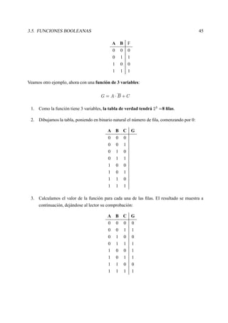 3.5. FUNCIONES BOOLEANAS 45
A B F
0 0 0
0 1 1
1 0 0
1 1 1
Veamos otro ejemplo, ahora con una función de 3 variables:
 
 £  
¢ §  
1. Como la función tiene 3 variables, la tabla de verdad tendrá
¨ ¤

8 ﬁlas.
2. Dibujamos la tabla, poniendo en binario natural el número de ﬁla, comenzando por 0:
A B C G
0 0 0
0 0 1
0 1 0
0 1 1
1 0 0
1 0 1
1 1 0
1 1 1
3. Calculamos el valor de la función para cada una de las ﬁlas. El resultado se muestra a
continuación, dejándose al lector su comprobación:
A B C G
0 0 0 0
0 0 1 1
0 1 0 0
0 1 1 1
1 0 0 1
1 0 1 1
1 1 0 0
1 1 1 1
 