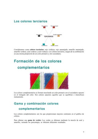 Los colores terciarios




Consideramos como colores terciarios: rojo violáceo, rojo anaranjado, amarillo anaranjado,
amarillo verdoso, azul verdoso y azul violáceo. Los colores terciarios, surgen de la combinación
en una misma proporción de un color primario y otro secundario.



Formación de los colores
    complementarios




Los colores complementarios se forman mezclando un color primario con el secundario opuesto
en el triángulo del color. Son colores opuestos aquellos que se equilibran e intensifican
mutuamente.


Gama y combinación colores
      complementarios
Los colores complementarios son los que proporcionan mayores contrastes en el gráfico de
colores.

Para obtener una gama de verdes: Los verdes se obtienen mediante la mezcla de azul y
amarillo, variando los porcentajes, se obtienen diferentes resultados.              .
.



                                                                                              7
 