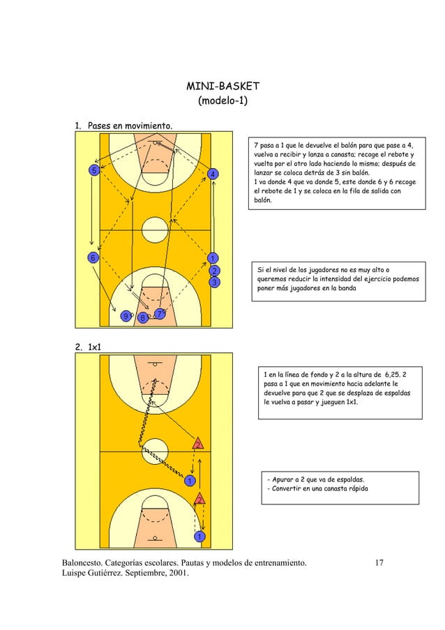 Apuntes Y Ejercicios De Baloncesto Formativo Premini, Mini E Infantil | PDF