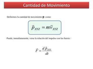 Definimos la cantidad de movimiento p como:
Puede, inmediatamente, verse la relación del impulso con las fuerza :
XYZXYZ vmp


dt
pd
F XYZ


Cantidad de Movimiento
 