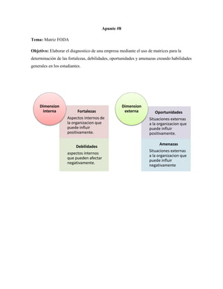 Apunte #8
Tema: Matriz FODA
Objetivo: Elaborar el diagnostico de una empresa mediante el uso de matrices para la
determinación de las fortalezas, debilidades, oportunidades y amenazas creando habilidades
generales en los estudiantes.
Fortalezas
Aspectos internos de
la organizacion que
puede influir
positivamente.
Debilidades
aspectos internos
que pueden afectar
negativamente.
Dimension
interna Oportunidades
Situaciones externas
a la organizacion que
puede influir
positivamente.
Amenazas
Situaciones externas
a la organizacion que
puede influir
negativamente
Dimension
externa
 