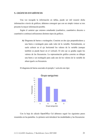 I. E. S. LLANES Estadística. 2º Bachillerato. Curso 2007/2008 21
5.- GRÁFICOS ESTADÍSTICOS
Una vez recogida la información en tablas, puede ser útil resumir dicha
información a través de gráficos; debemos conseguir que con un simple vistazo se nos
presente la mayor información posible.
Según el carácter que estemos estudiando (cualitativo, cuantitativo discreto o
cuantitativo continuo) utilizaremos distintos tipos de gráficos.
A) Diagrama de barras o rectángulos. Consiste en dos ejes perpendiculares y
una barra o rectángulo para cada valor de la variable. Normalmente, se
suele colocar en el eje horizontal los valores de la variable (aunque
también se puede hacer en el vertical). El otro eje se gradúa según los
valores de las frecuencias. La representación gráfica consiste en dibujar
una barra o un rectángulo para cada uno de los valores de la variable de
altura igual a su frecuencia.
El diagrama de barras asociado al ejemplo 1 sería de este tipo:
A B AB O
0
1
2
3
4
5
6
7
8
9
10
11
Grupo sanguíneo
Grupo sanguineo
Frecuencias
Con la hoja de cálculo OpenOffice Cal debemos seguir los siguientes pasos
resumidos en las pantallas. Lo primero será introducir las modalidades y las frecuencias:
 