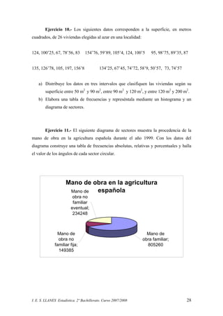 I. E. S. LLANES Estadística. 2º Bachillerato. Curso 2007/2008 28
Ejercicio 10.- Los siguientes datos corresponden a la superficie, en metros
cuadrados, de 26 viviendas elegidas al azar en una localidad:
124, 100’25, 67, 78’56, 83 154’76, 59’89, 105’4, 124, 100’5 95, 98’75, 89’35, 87
135, 126’78, 105, 197, 156’8 134’25, 67’45, 74’72, 58’9, 50’57, 73, 74’57
a) Distribuye los datos en tres intervalos que clasifiquen las viviendas según su
superficie entre 50 m2
y 90 m2
, entre 90 m2
y 120 m2
, y entre 120 m2
y 200 m2
.
b) Elabora una tabla de frecuencias y represéntala mediante un histograma y un
diagrama de sectores.
Ejercicio 11.- El siguiente diagrama de sectores muestra la procedencia de la
mano de obra en la agricultura española durante el año 1999. Con los datos del
diagrama construye una tabla de frecuencias absolutas, relativas y porcentuales y halla
el valor de los ángulos de cada sector circular.
Mano de obra en la agricultura
española
Mano de
obra familiar;
805260
Mano de
obra no
familiar
eventual;
234248
Mano de
obra no
familiar fija;
149385
 