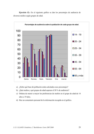 I. E. S. LLANES Estadística. 2º Bachillerato. Curso 2007/2008 29
Ejercicio 12.- En el siguiente gráfico se dan los porcentajes de audiencia de
diversos medios según grupos de edad.
Porcentajes de audiencia sobre la población de cada grupo de edad
0
10
20
30
40
50
60
70
80
90
100
Diarios Revistas Radio Televisión Cine Internet
14 - 19
20 - 24
25 - 34
35 - 39
45 - 54
55 - 64
65 y más
a) ¿Sobre qué base de población están calculados esos porcentajes?
b) ¿Qué medios y qué grupos de edad superan el 50 % de audiencia?
c) Ordena de menor a mayor las preferencias de medios en el grupo de edad de 14
años a 19 años.
d) Haz un comentario personal de la información recogida en el gráfico.
 
