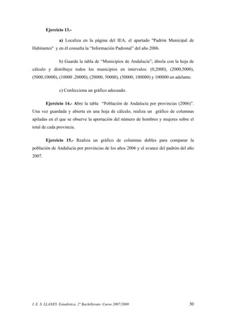 I. E. S. LLANES Estadística. 2º Bachillerato. Curso 2007/2008 30
Ejercicio 13.-
a) Localiza en la página del IEA, el apartado ''Padrón Municipal de
Habitantes'' y en él consulta la “Información Padronal” del año 2006.
b) Guarda la tabla de “Municipios de Andalucía”; ábrela con la hoja de
cálculo y distribuye todos los municipios en intervalos: (0,2000), (2000,5000),
(5000,10000), (10000 ,20000), (20000, 50000), (50000, 100000) y 100000 en adelante.
c) Confecciona un gráfico adecuado.
Ejercicio 14.- Abre la tabla “Población de Andalucía por provincias (2006)”.
Una vez guardada y abierta en una hoja de cálculo, realiza un gráfico de columnas
apiladas en el que se observe la aportación del número de hombres y mujeres sobre el
total de cada provincia.
Ejercicio 15.- Realiza un gráfico de columnas dobles para comparar la
población de Andalucía por provincias de los años 2006 y el avance del padrón del año
2007.
 
