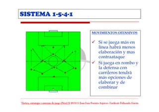 Sistema 1-5-4-1