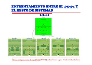 Sistema 1-5-4-1