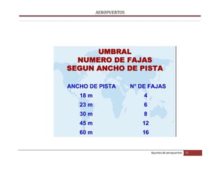 AEROPUERTOS
Apuntesde aeropuertos 71
 