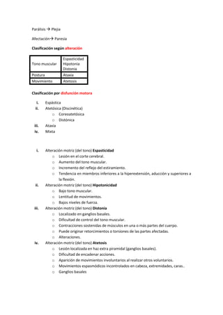 Parálisis  Plejia
Afectación Paresia
Clasificación según alteración
Tono muscular
Espasticidad
Hipotonia
Distonia
Postura Ataxia
Movimiento Atetosis
Clasificación por disfunción motora
i. Espástica
ii. Atetósica (Discinética)
o Coreoatetósica
o Distónica
iii. Ataxia
iv. Mixta
i. Alteración motriz (del tono) Espasticidad
o Lesión en el corte cerebral.
o Aumento del tono muscular.
o Incremento del reflejo del estiramiento.
o Tendencia en miembros inferiores a la hiperextensión, aducción y superiores a
la flexión.
ii. Alteración motriz (del tono) Hipotonicidad
o Bajo tono muscular.
o Lentitud de movimientos.
o Bajos niveles de fuerza.
iii. Alteración motriz (del tono) Distonia
o Localizado en ganglios basales.
o Dificultad de control del tono muscular.
o Contracciones sostenidas de músculos en una o más partes del cuerpo.
o Puede originar retorcimientos o torsiones de las partes afectadas.
o Alteraciones.
iv. Alteración motriz (del tono) Atetosis
o Lesión localizada en haz extra piramidal (ganglios basales).
o Dificultad de encadenar acciones.
o Aparición de movimientos involuntarios al realizar otros voluntarios.
o Movimientos espasmódicos incontrolados en cabeza, extremidades, caras..
o Ganglios basales
 