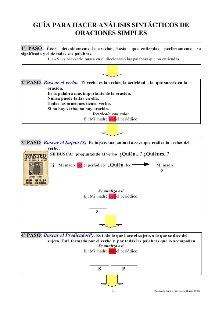 GUÍA PARA HACER ANÁLISIS SINTÁCTICOS DE ORACIONES SIMPLES1º PASO: Leer detenidamente la oración, hasta que...