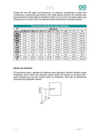 Arduino
Nivel Pardillo
Puede ser muy útil saber qué frecuencia, en hertzios, corresponde a cada nota
musical por si queremos que Arduino nos recite alguna canción (se recuerda que
para expresar los decimales se emplea el punto y no la coma). Es bueno saber que
tampoco se va a notar mucho si redondeo estas frecuencias a números enteros.
Frecuencias (Hz) de las notas musicales
 ESCALA
NOTA 1 2 3 4 5 6 7 8
Do 65.406 130.813 261.626 523.251 1046.502 2093.005 4186.009 8372.018
Do# 69.296 138.591 277.183 554.365 1108.731 2217.461 4434.922 8869.844
Re 73.416 146.832 293.665 587.33 1174.659 2349.318 4698.636 9397.273
Re# 77.782 155.563 311.127 622.254 1244.508 2489.016 4978.032 9956.063
Mi 82.407 164.814 329.628 659.255 1318.51 2637.02 5274.041 10548.082
Fa 87.307 174.614 349.228 698.456 1396.913 2793.826 5587.652 11175.303
Fa# 92.499 184.997 369.994 739.989 1479.982 2959.955 5919.911 11839.822
Sol 97.999 195.998 391.995 783.991 1567.982 3135.963 6271.927 12543.854
Sol# 103.826 207.652 415.305 830.609 1661.219 3322.438 6644.875 13289.75
La 110 220 440 880 1760 3520 7040 14080
La# 116.541 233.082 466.164 932.328 1864.655 3729.31 7458.62 14917.24
Si 123.471 246.942 493.883 987.767 1975.533 3951.066 7902.133 15804.266
Sensor de vibración
El transductor piezo, además de utilizarse para reproducir sonidos también puede
emplearse como sensor de vibración (como sensor de sonido no funciona bien,
pues necesita que sus dos chapas vibren lo suficiente). Para ello, lo deberemos
conectar de la siguiente manera:
DGG 24 de 30
 