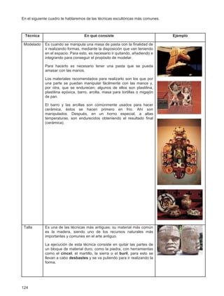 124
En el siguiente cuadro te hablaremos de las técnicas escultóricas más comunes.
Técnica En qué consiste Ejemplo
Modelado Es cuando se manipula una masa de pasta con la finalidad de
ir realizando formas, mediante la disposición que van teniendo
en el espacio. Para esto, es necesario ir quitando, añadiendo e
integrando para conseguir el propósito de modelar.
Para hacerlo es necesario tener una pasta que se pueda
amasar con las manos.
Los materiales recomendados para realizarlo son los que por
una parte se puedan manipular fácilmente con las manos y,
por otra, que se endurecen; algunos de ellos son plastilina,
plastilina epóxica, barro, arcilla, masa para tortillas o migajón
de pan.
El barro y las arcillas son comúnmente usados para hacer
cerámica, éstos se hacen primero en frío. Ahí son
manipulados. Después, en un horno especial, a altas
temperaturas, son endurecidos obteniendo el resultado final
(cerámica).
Talla Es una de las técnicas más antiguas; su material más común
es la madera, siendo uno de los recursos naturales más
importantes y comunes en el arte antiguo.
La ejecución de esta técnica consiste en quitar las partes de
un bloque de material duro, como la piedra, con herramientas
como el cincel, el martillo, la sierra o el buril, para esto se
llevan a cabo desbastes y se va puliendo para ir realizando la
forma.
 
