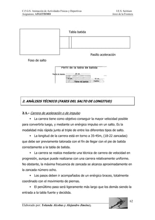 C.F.G.S. Animación de Actividades Físicas y Deportivas I.E.S. Seritium
Asignatura: ATLETISMO Jerez de la Frontera
Elaborado por: Yolanda Alcobas y Alejandro Jiménez.
62
Tabla batida
Pasillo aceleración
Foso de salto
2. ANÁLISIS TÉCNICO (FASES DEL SALTO DE LONGITUD)
2.1.- Carrera de aceleración o de impulso
La carrera tiene como objetivo conseguir la mayor velocidad posible
para convertirla luego, y mediante un enérgico impulso en un salto. Es la
modalidad más rápida junto al triple de entre los diferentes tipos de salto.
La longitud de la carrera está en torno a 35-45m, (18-22 zancadas)
que debe ser previamente talonada con el fin de llegar con el pie de batida
correctamente a la tabla de batida.
La carrera se realiza mediante una técnica de carrera de velocidad en
progresión, aunque puede realizarse con una carrera relativamente uniforme.
No obstante, la máxima frecuencia de zancada se alcanza aproximadamente en
la zancada número ocho.
Los pasos deben ir acompañados de un enérgico braceo, totalmente
coordinado con el movimiento de piernas.
El penúltimo paso será ligeramente más largo que los demás siendo la
entrada a la tabla fuerte y decidida.
 