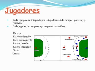 Jugadores
 Cada equipo está integrado por 12 jugadores: 6 de campo, 1 portero y 5
reservas.
 Cada jugador de campo ocupa un puesto específico:
Portero
Extremo derecho
Extremo izquierdo
Lateral derecho
Lateral izquierdo
Pivote
Central
 