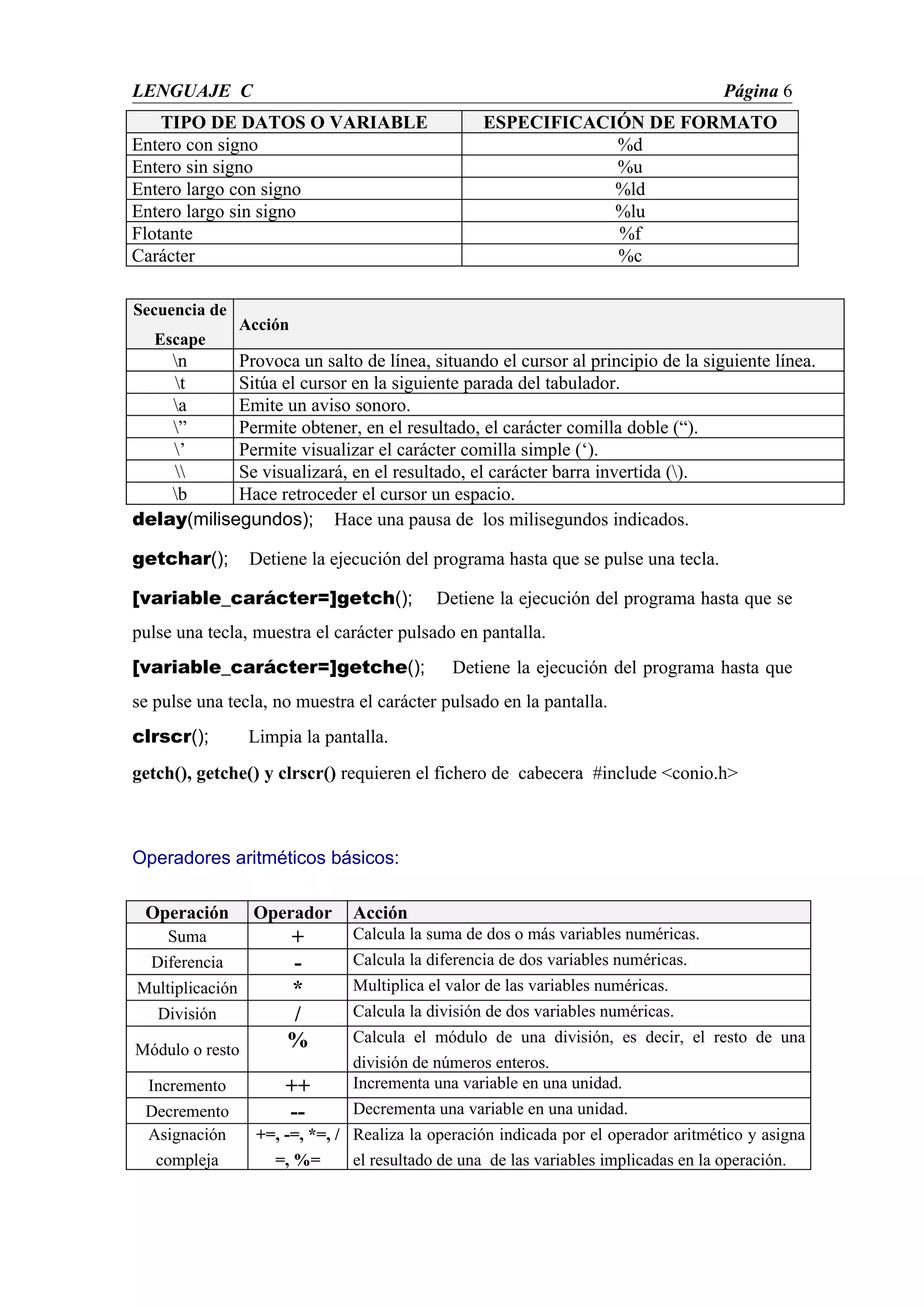 LENGUAJE C                                                                            Página 6
    TIPO DE DATOS O VARIABLE                       ESPECIFICACIÓN DE FORMATO
Entero con signo                                               %d
Entero sin signo                                               %u
Entero largo con signo                                         %ld
Entero largo sin signo                                         %lu
Flotante                                                       %f
Carácter                                                       %c

Secuencia de
                 Acción
   Escape
    n      Provoca un salto de línea, situando el cursor al principio de la siguiente línea.
    t      Sitúa el cursor en la siguiente parada del tabulador.
    a      Emite un aviso sonoro.
    ”      Permite obtener, en el resultado, el carácter comilla doble (“).
    ’      Permite visualizar el carácter comilla simple (‘).
          Se visualizará, en el resultado, el carácter barra invertida ().
    b      Hace retroceder el cursor un espacio.
delay(milisegundos); Hace una pausa de los milisegundos indicados.

getchar();        Detiene la ejecución del programa hasta que se pulse una tecla.

[variable_carácter=]getch();                Detiene la ejecución del programa hasta que se
pulse una tecla, muestra el carácter pulsado en pantalla.
[variable_carácter=]getche();                  Detiene la ejecución del programa hasta que
se pulse una tecla, no muestra el carácter pulsado en la pantalla.
clrscr();         Limpia la pantalla.
getch(), getche() y clrscr() requieren el fichero de cabecera #include <conio.h>



Operadores aritméticos básicos:

 Operación        Operador      Acción
    Suma               +        Calcula la suma de dos o más variables numéricas.
  Diferencia           -        Calcula la diferencia de dos variables numéricas.
Multiplicación         *        Multiplica el valor de las variables numéricas.
   División            /        Calcula la división de dos variables numéricas.
                       %        Calcula el módulo de una división, es decir, el resto de una
Módulo o resto
                                división de números enteros.
  Incremento           ++       Incrementa una variable en una unidad.
 Decremento            --       Decrementa una variable en una unidad.
 Asignación        +=, -=, *=, / Realiza la operación indicada por el operador aritmético y asigna
  compleja           =, %=       el resultado de una de las variables implicadas en la operación.
 