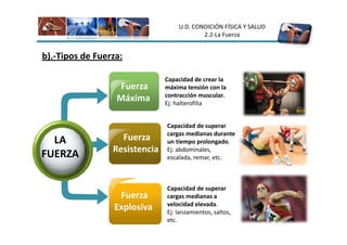 U.D. CONDICIÓN FÍSICA Y SALUD
                                           2.2-La Fuerza


b).-Tipos de Fuerza:

                               Capacidad de crear la
                  Fuerza       máxima tensión con la
                               contracción muscular.
                  Máxima       Ej: halterofilia


                               Capacidad de superar
                               cargas medianas durante
  LA               Fuerza      un tiempo prolongado.
                 Resistencia   Ej: abdominales,
FUERZA                         escalada, remar, etc.



                               Capacidad de superar
                  Fuerza       cargas medianas a
                               velocidad elevada.
                 Explosiva     Ej: lanzamientos, saltos,
                               etc.
 