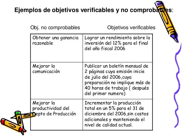 Ejemplos De Objetivos Verificables Y No Verificables