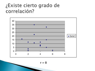 Apuntes Clase Estadistica Ii(Itsz)