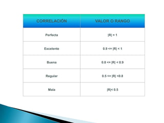Apuntes Clase Estadistica Ii(Itsz)